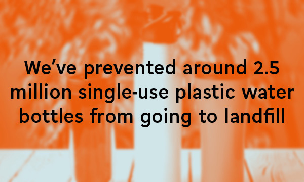 We've prevented around 2.5 million single-use plastic water bottles from going to landfill