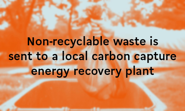 Non-recyclable waste is sent to a local carbon capture energy recovery plant