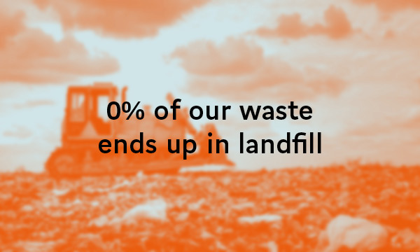 0% of our waste ends up in landfill